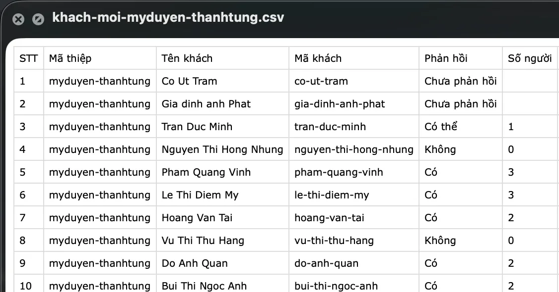Xuất danh sách khách mời đám cưới