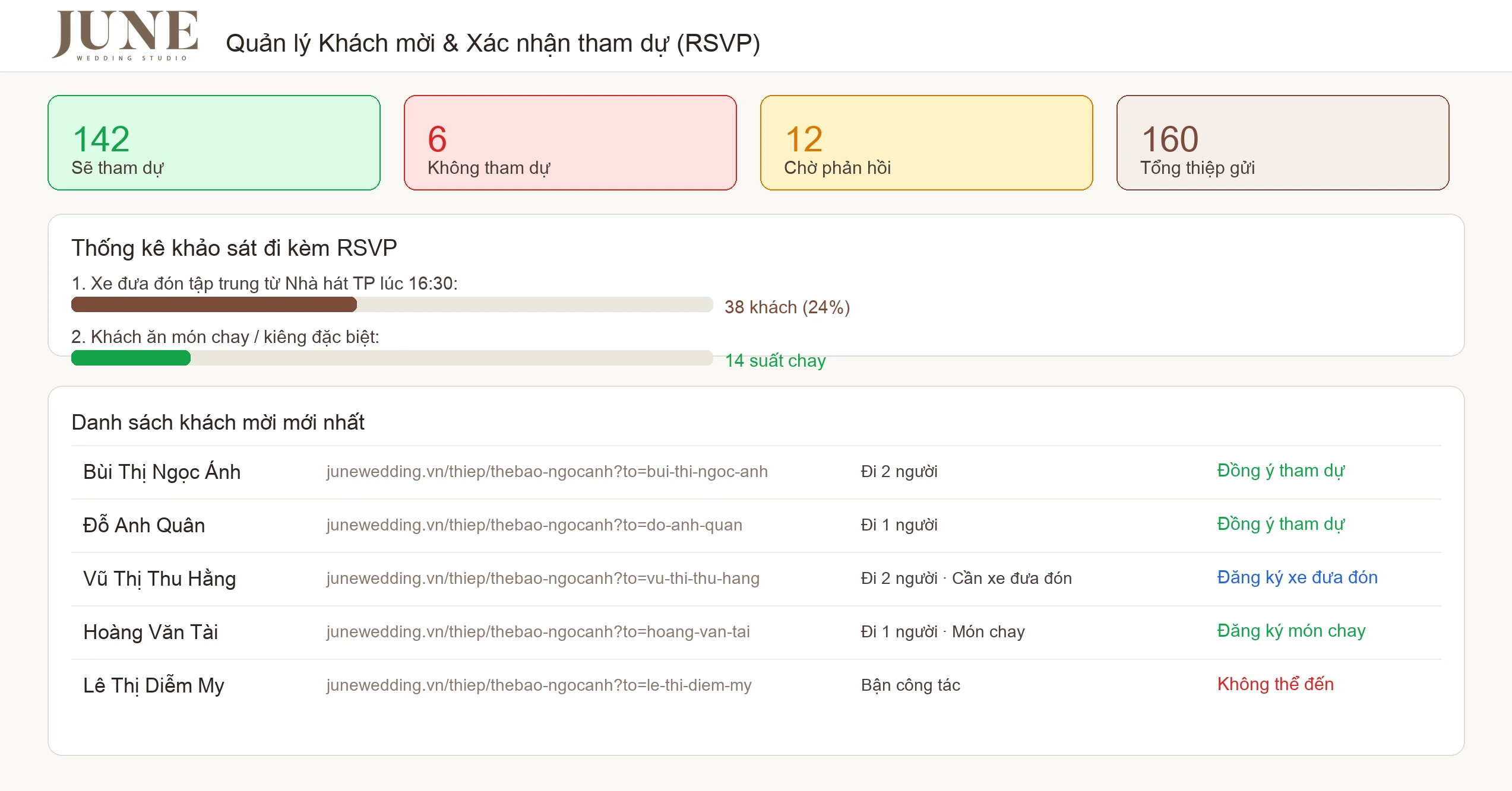 Quản lý khách mời và xác nhận tham dự RSVP